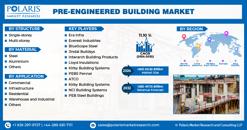 Pre-Engineered Building